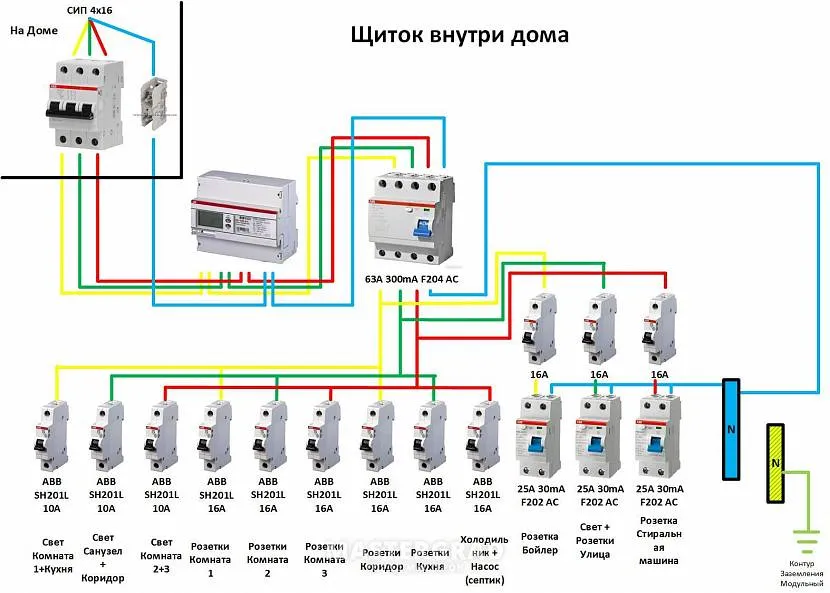 Пример распределения 380 В