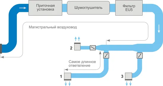 Калькулятор для расчета и подбора ...