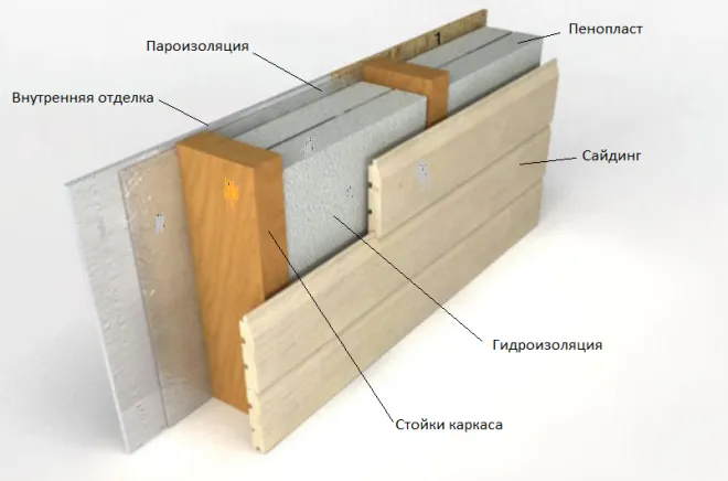 Схема утепления стен каркасного дома пенопластом