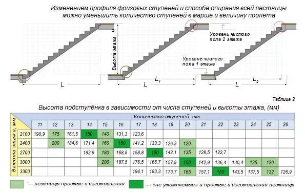 Расчет размеров ступеней и уклона ...