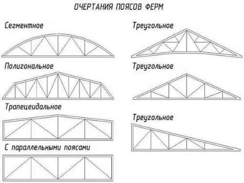 Навес из круглых труб. Виды ферм