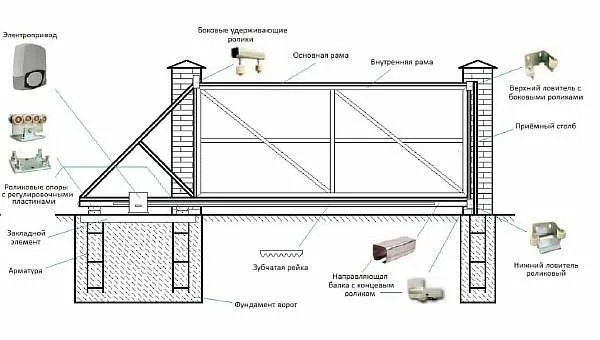 Чертеж фундамента