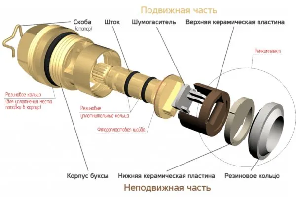 Керамическая кран-букса