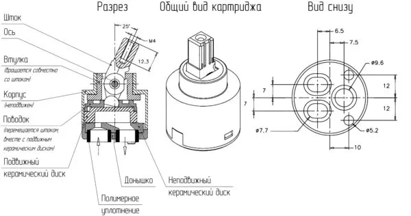 Компоненты картриджа