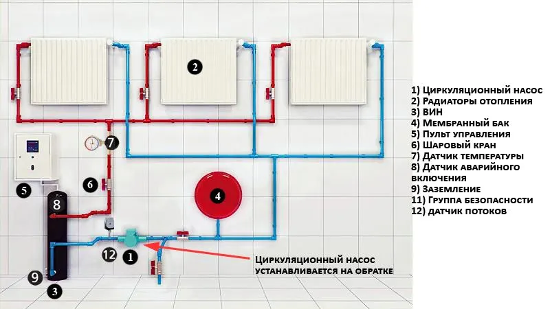 Один из вариантов подключения циркуляционного насоса в систему отопления