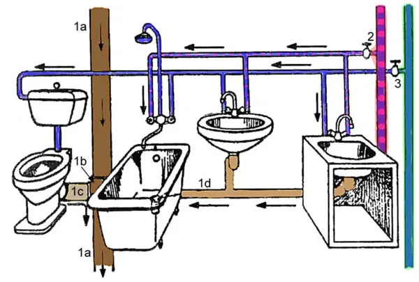 Схема коммуникаций с одним стояком для кухни и санузла