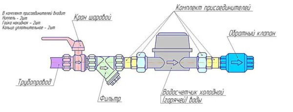 Счетчик воды - схема установки