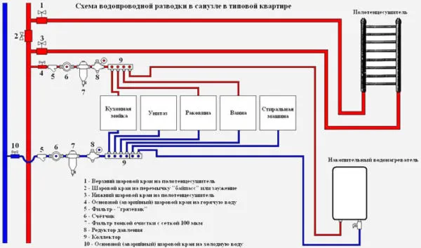 Схема разводки труб в квартире