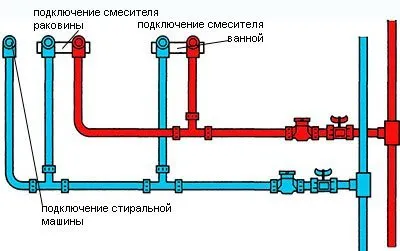 Принцип разводки водопровода