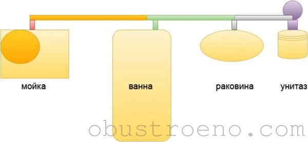 Принципиальная схема расположения санузлов в доме или квартире