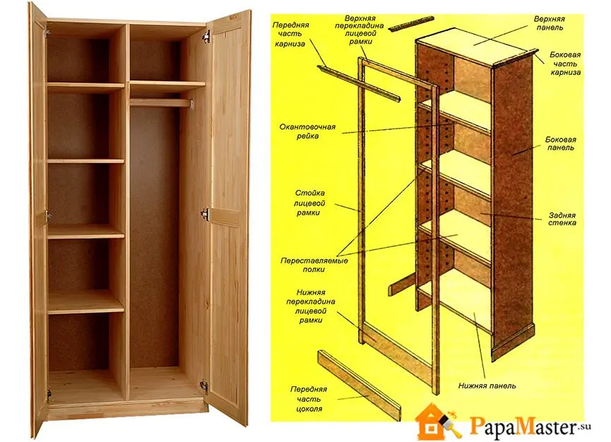 Инструкция, как сделать шкаф своими ...
