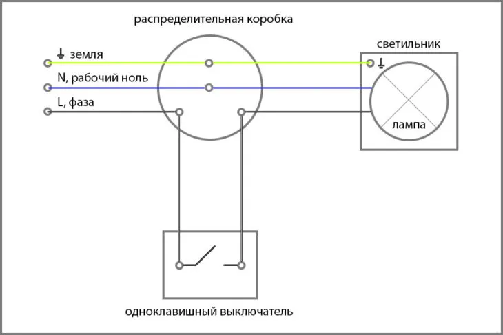 Схема подключения одноклавишного выключателя