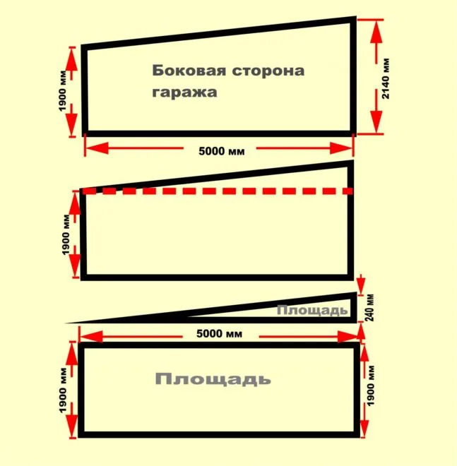Схема расчёта площади