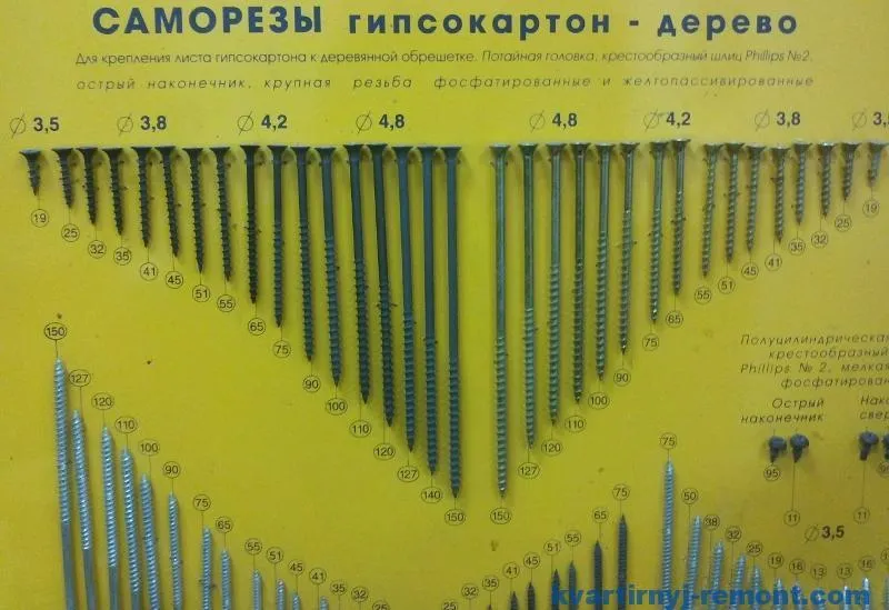 Таблица размеров саморезов