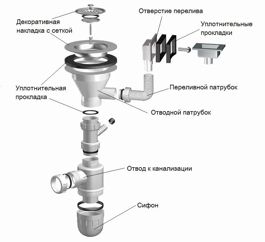 Сифон. Устройство и виды - Интернет ...