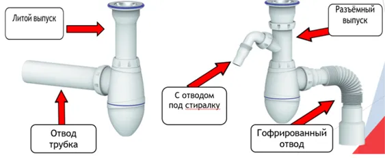 Сифон: как собрать, размеры, выбрать ...