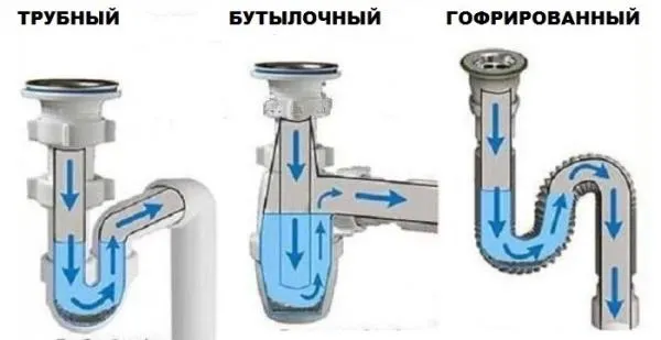 Сифон для умывальника: виды, критерии ...