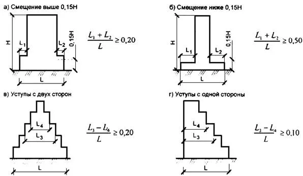 ТСН 22-302-2000* СНКК 22-301-2000 ...