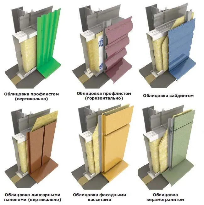 По виду облицовки