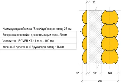 Утепление дома из оцилиндрованного бревна снаружи с облицовкой типа блок-хаус