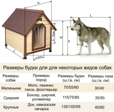 Будка для собаки чертежи и размеры, как ...