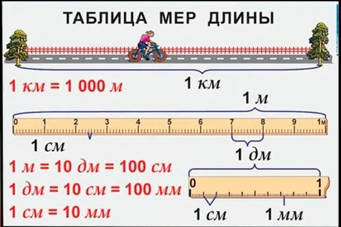 Как перевести метры в сантиметры ...