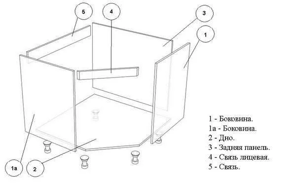 составные части угловой мойки под раковину
