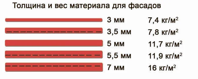 ориентировочная таблица зависимости веса плиток от ее толщины