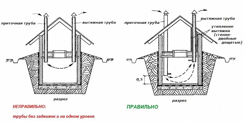 Вентиляция (вытяжка) в погребе с одной ...