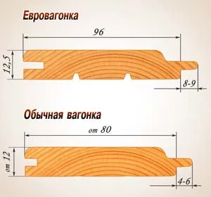 Сравнение евровагонки и обычной вагонки