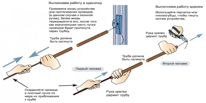 Гофра для электропроводки: назначение, виды монтаж электропроводки в гофре