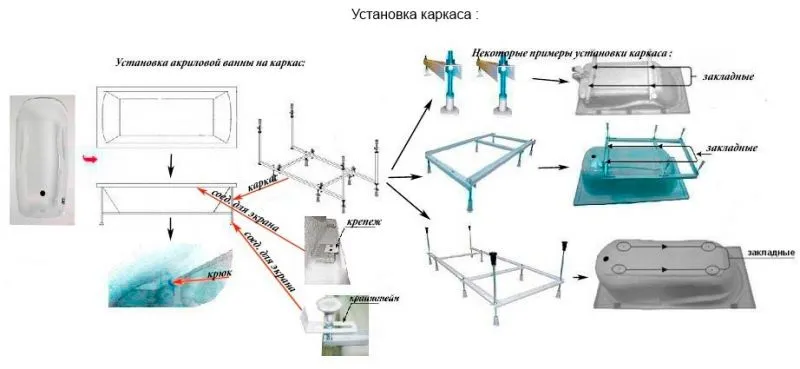 каркас под акриловую ванну