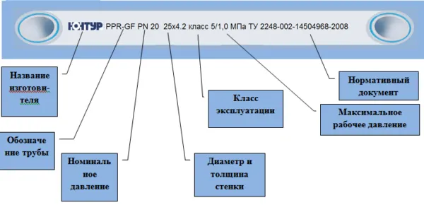 Так маркируются PPR полипропиленовые - труба 25 мм и другие сечения