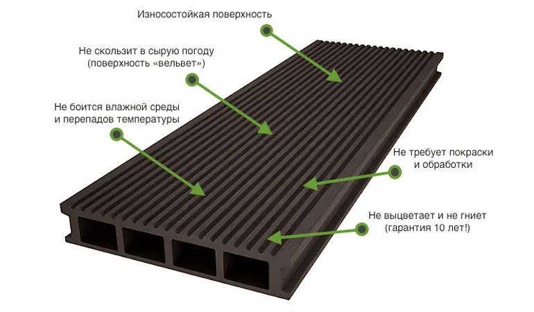 Террасная доска (декинг ДПК): размеры и ...