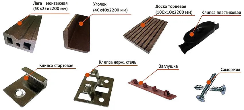 Необходимые материалы для монтажа террасной доски (декинга)