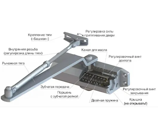 Купить доводчик для пластиковой двери с ...