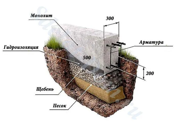 Монолитный фундамент