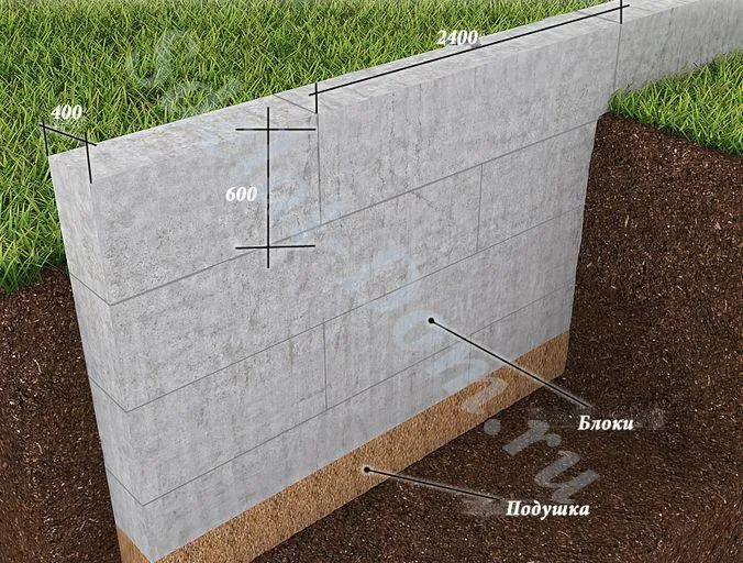 Блочный фундамент