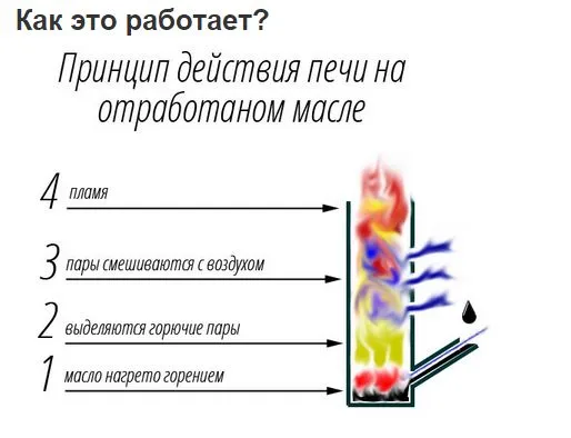 Прохождение кирпичной трубы через потолочное перекрытие - разделка (распушка)