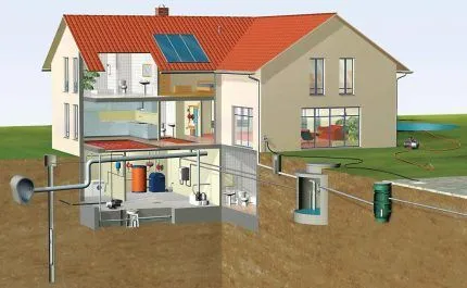 Схема автономного водоснабжения загородного дома