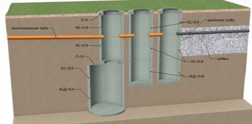 Переливной септик из бетонных колец для условий с высоким УГВ на схеме