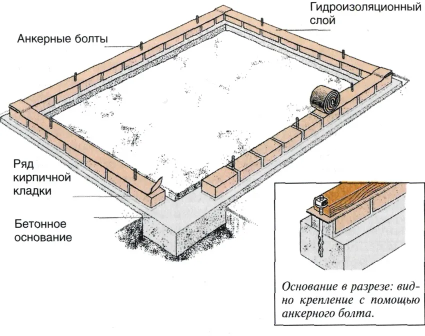 Схема сооружения бетонного основания для парника Бабочка