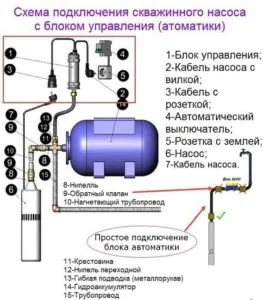 Подключение скважинного насоса к электропитанию с блоком управления блоком автоматики