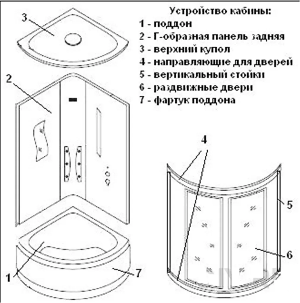 Основные структурные элементы душевой кабины (производитель Китай)