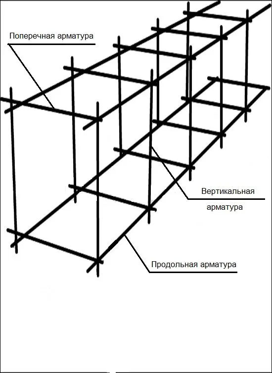 Схема армирования ленточного фундамента ...