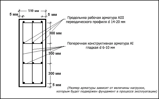 Армирование ленточного фундамента ...