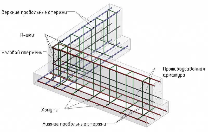 Схема армирования ленточного фундамента ...