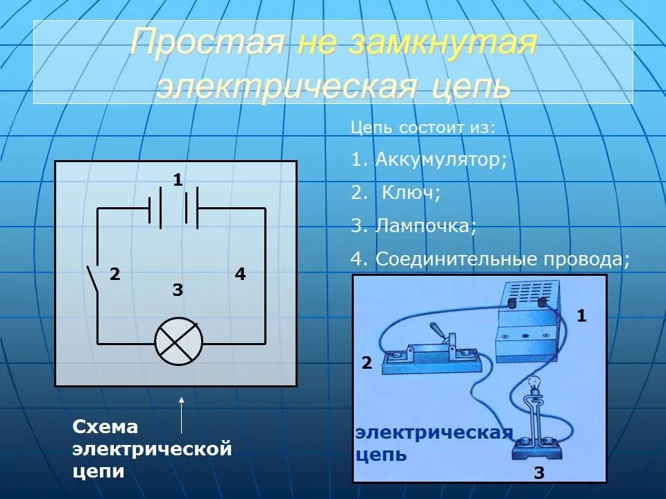 Урок по теме «Электрическая цепь и её ...