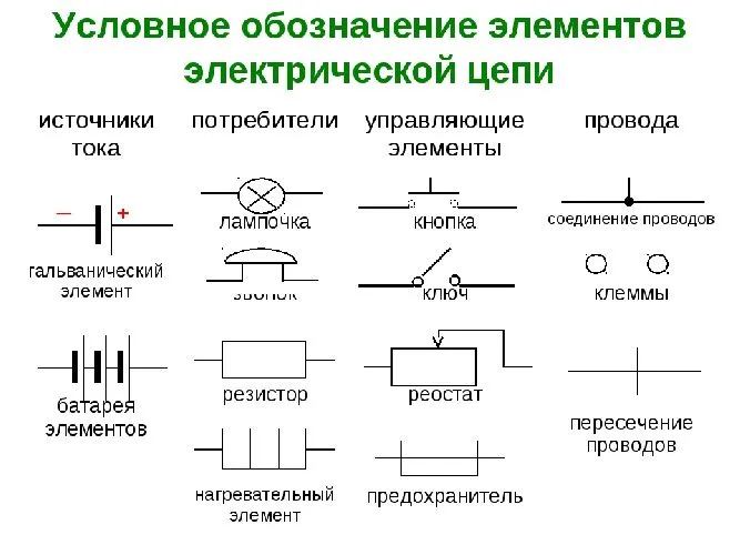 Электрическая цепь и ее составные части ...