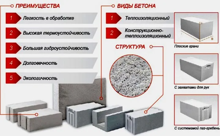 автоклавный газобетон 